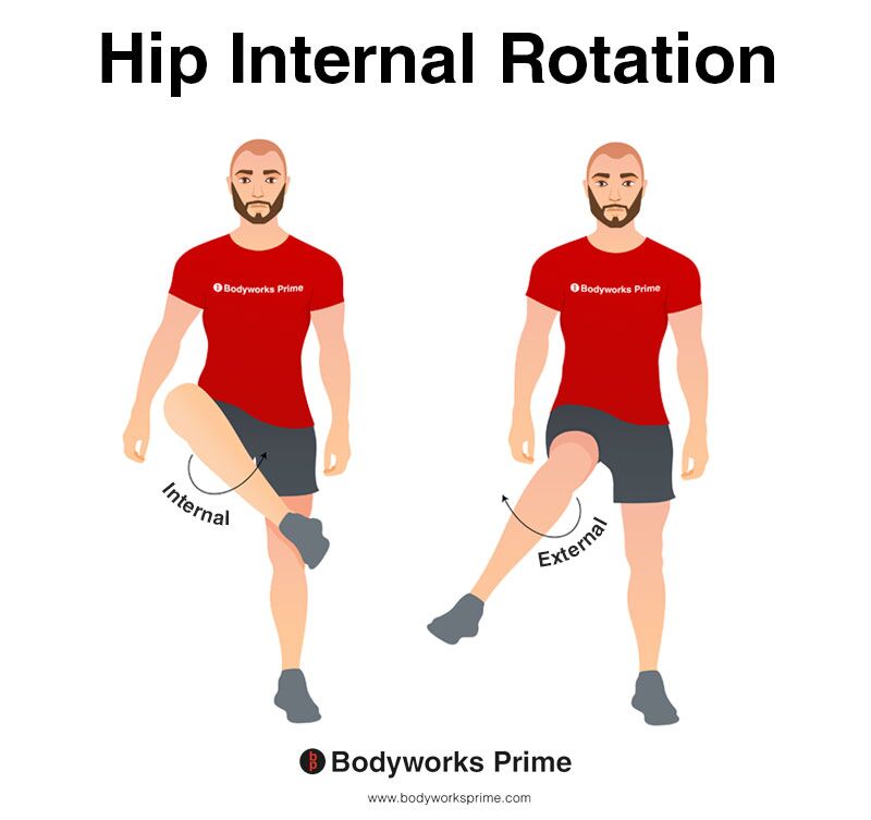 Image of a person demonstrating the movement of internal rotation.