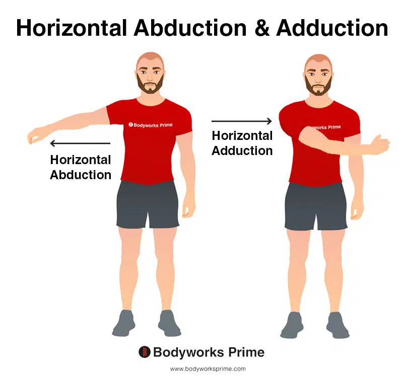 Image of a person demonstrating the movement of horizontal shoulder abduction and adduction.
