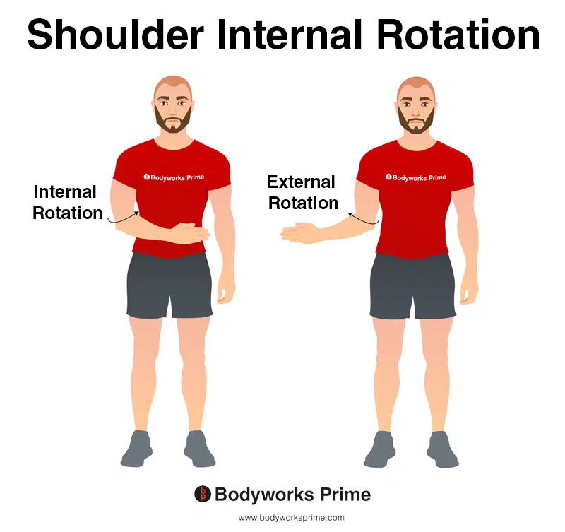Image of a person demonstrating the movement of shoulder internal rotation.